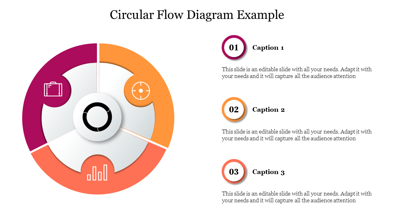 Circular Flow Diagram Example-3